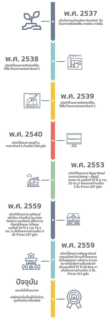 ประวัติ บริษัท